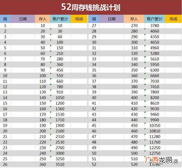 个人投资理财十种方式 创业策划图片
