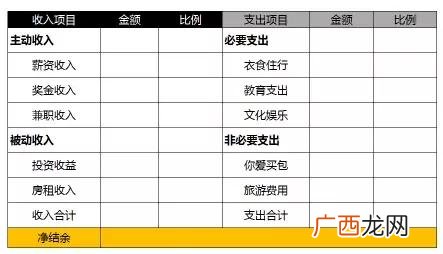 个人投资理财十种方式 创业策划图片