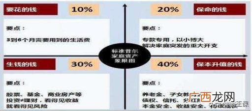 个人投资理财十种方式 创业策划图片