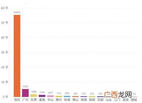 2020有前景的创业项目 国外创业好项目