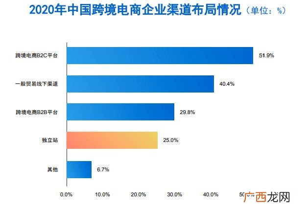 2020有前景的创业项目 国外创业好项目