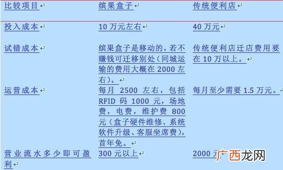 24小时无人便利店加盟 无人便利店怎么开门