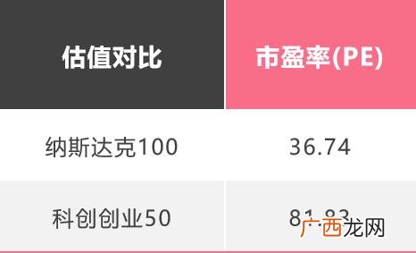 创业板块最高涨幅多少,创业板块为什么不能买