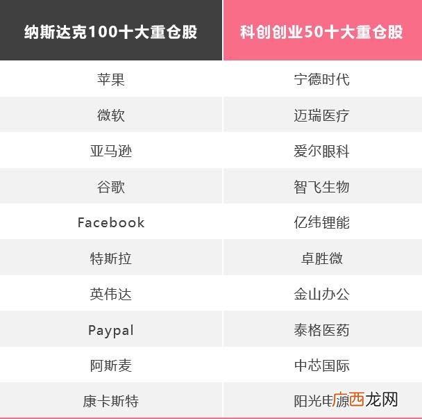 创业板块最高涨幅多少,创业板块为什么不能买