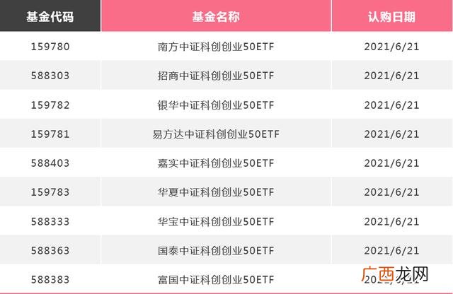 创业板块最高涨幅多少,创业板块为什么不能买
