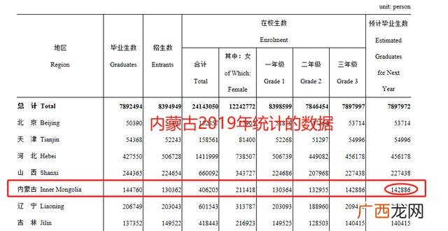 内蒙古300分二本大学,内蒙古创业学院的官网