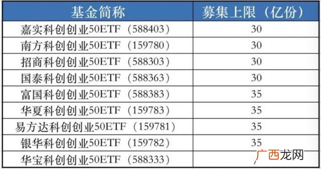 中证指数 创业板历史最高点和最低点