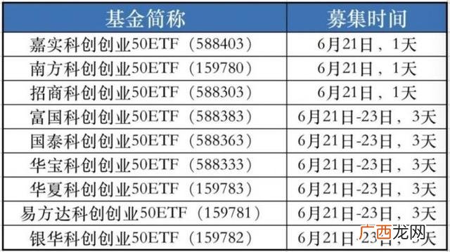 中证指数 创业板历史最高点和最低点