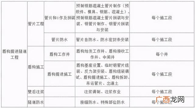 市政工程类别划分最新标准,市政工程等级划分标准