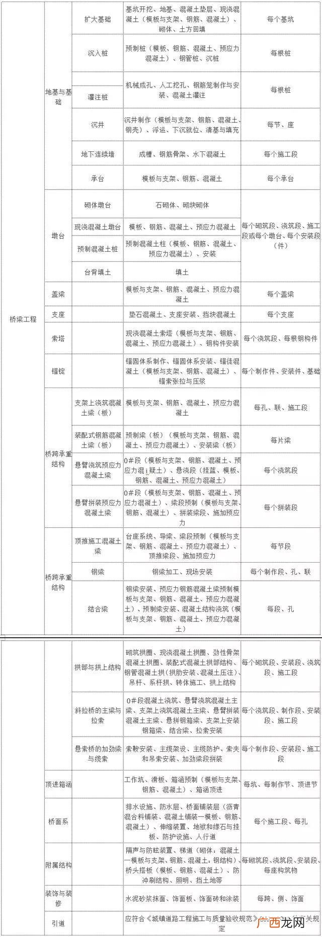 市政工程类别划分最新标准,市政工程等级划分标准