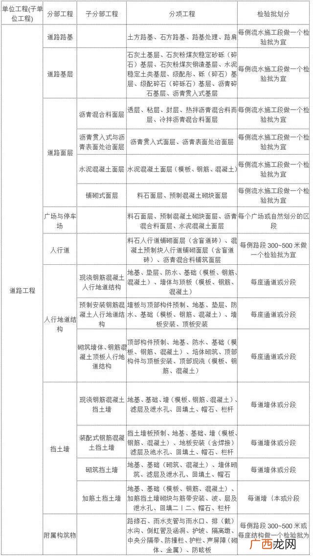 市政工程类别划分最新标准,市政工程等级划分标准