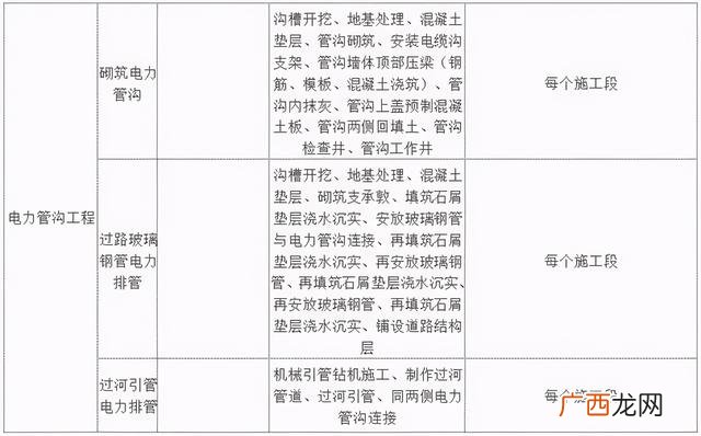 市政工程类别划分最新标准,市政工程等级划分标准