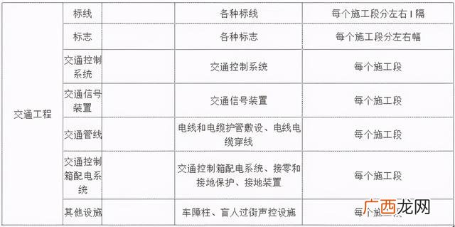 市政工程类别划分最新标准,市政工程等级划分标准