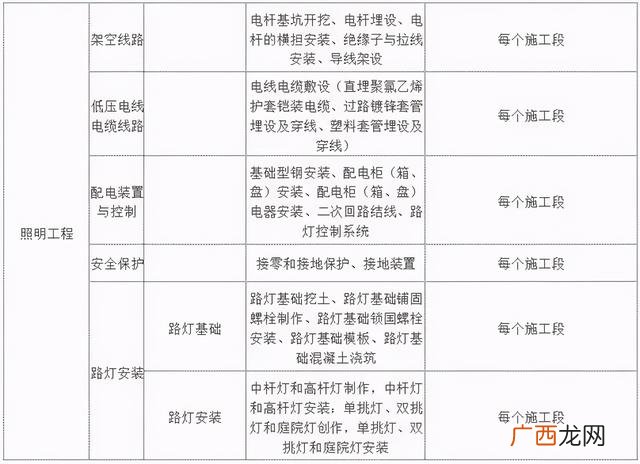 市政工程类别划分最新标准,市政工程等级划分标准