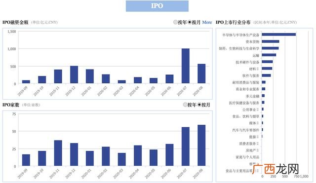 300开头 创业板300开头啥意思