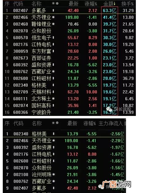 创业板分时图黄线和蓝线代表,创业板指和创业板综