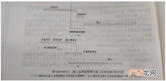 工程总承包模式有哪些 建筑工程项目总承包管理方式