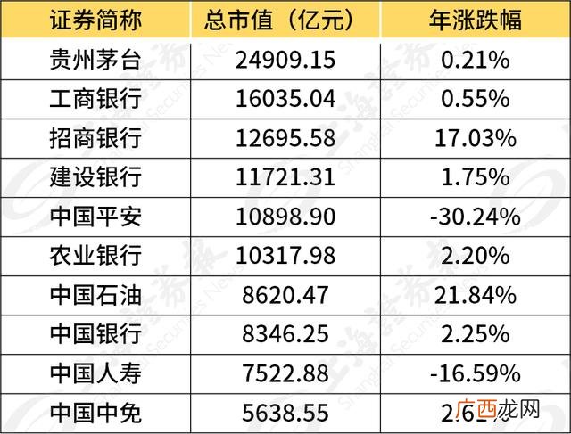 今日a股指数,创业板指数与股票买哪个好