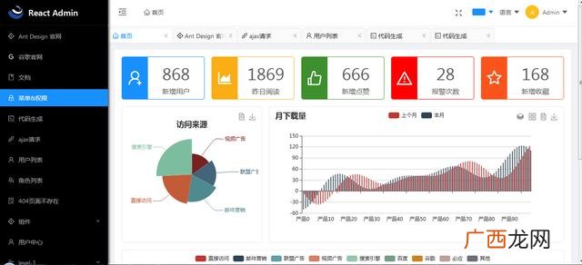 开源合同管理系统,开源admin管理系统