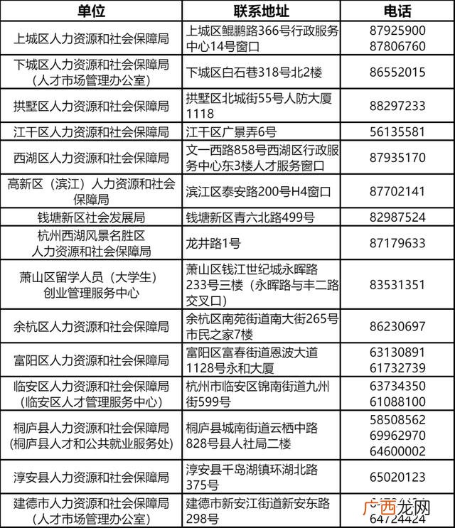 大学生创业补助金申请 大学生创业补贴金申请
