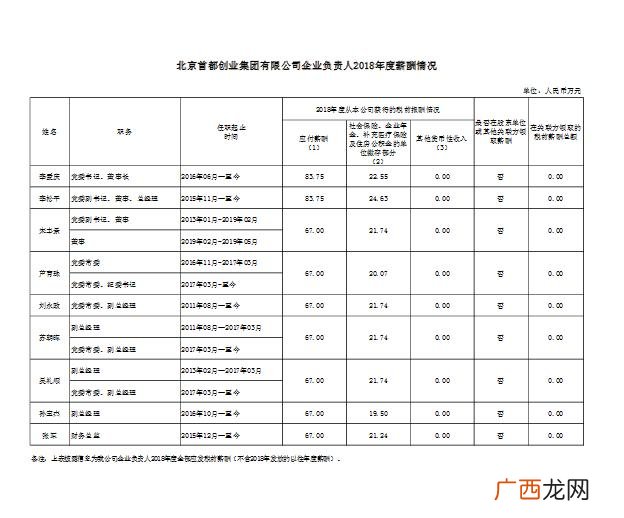 北京首都创业集团是国企吗 国都创业投资管理的企业