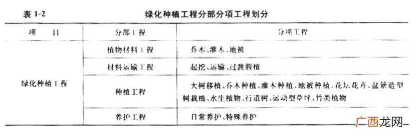 园林绿化工程 园林工程内容分类