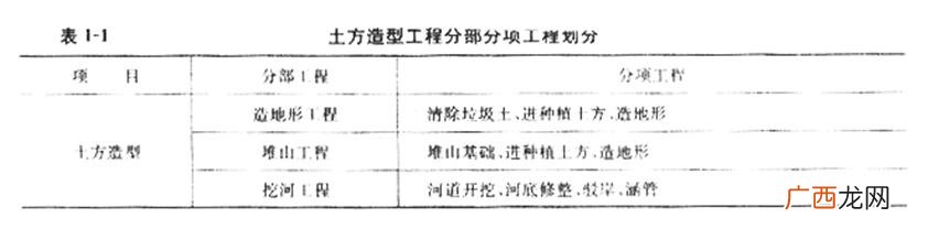 园林绿化工程 园林工程内容分类