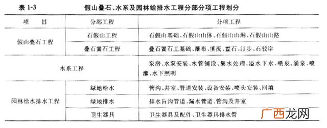 园林绿化工程 园林工程内容分类