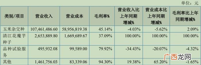 2020开通创业板新规 创业板农产品上市标准