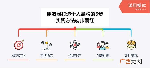 2021超火爆句子 抖音最火的创业软文