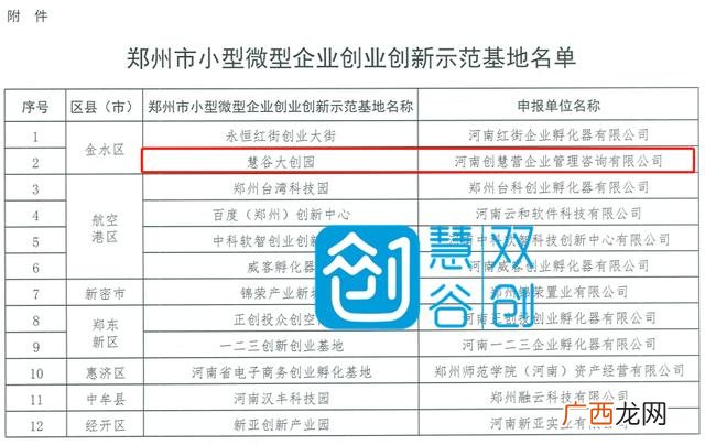 创业园创业扶持政策,郑州创业孵化园免房租