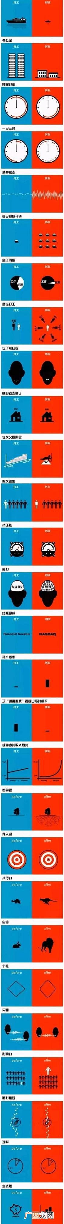 到底打工好还是创业好,打工创业血泪史