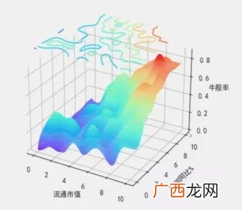 创业板股票怎么买不了 我为什么不能买创业板股票