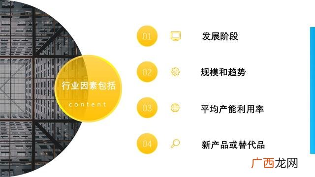 宏观环境分析包括哪些,微观创业环境分析