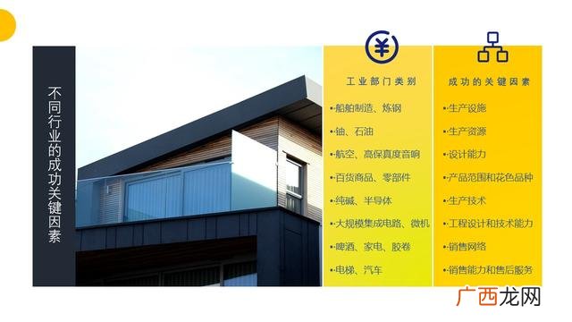 宏观环境分析包括哪些,微观创业环境分析