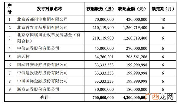 发布定增后第二天走势 第一创业 定增