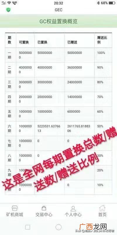 gec中国区唯一登录网址 环保创业币gec官网