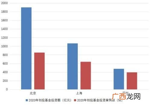 广州千亿市值上市公司,千亿市值公司排名