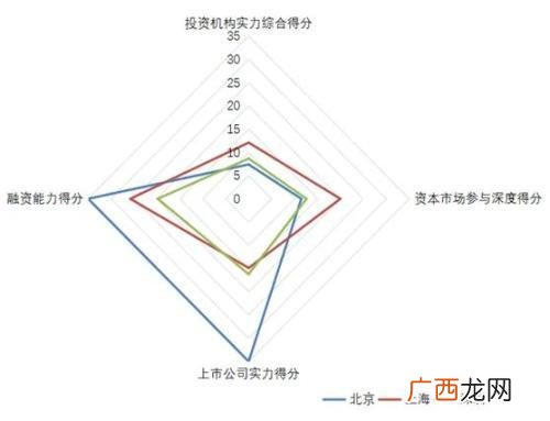 广州千亿市值上市公司,千亿市值公司排名
