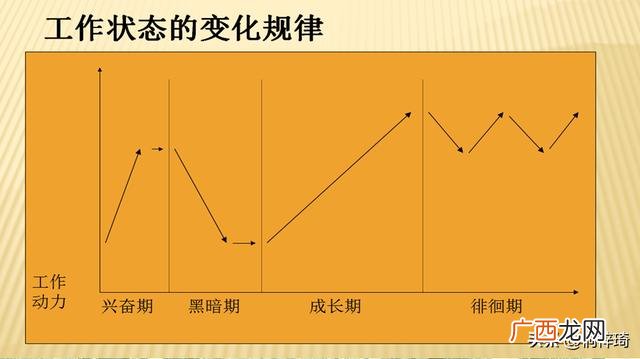 人员流动性大的解决方法 创业公司人员流动性大