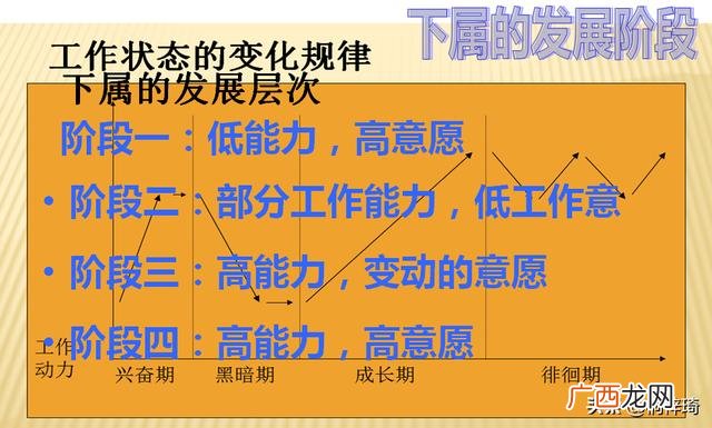 人员流动性大的解决方法 创业公司人员流动性大