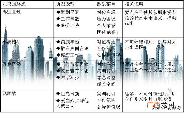 人员流动性大的解决方法 创业公司人员流动性大
