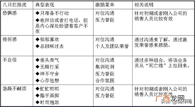 人员流动性大的解决方法 创业公司人员流动性大