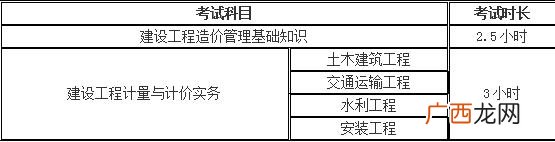 二级造价师真题 二级造价师证报名条件