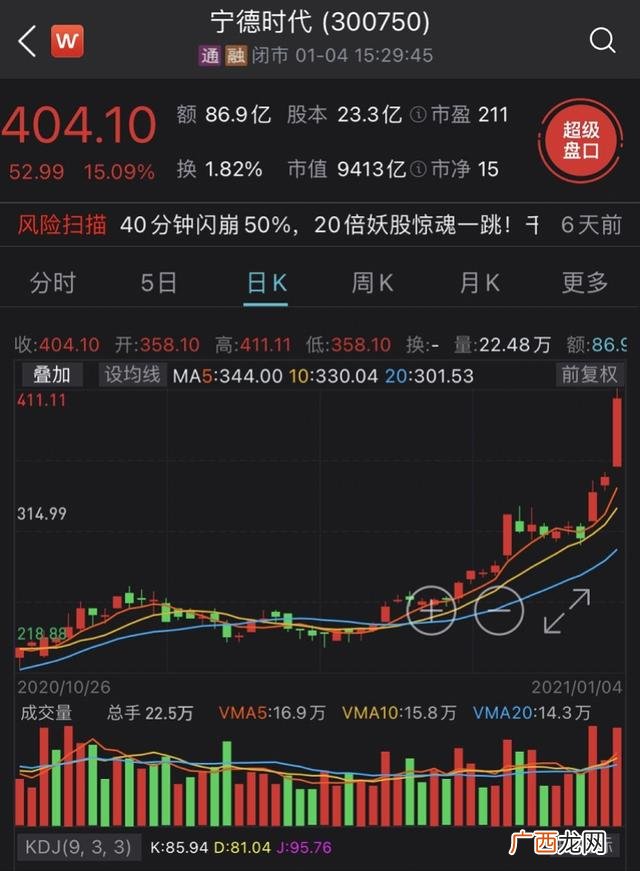 创业板权重股板块 创业板指标股有哪些