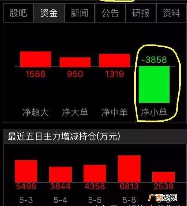 小单什么意思发大财,如何发小财