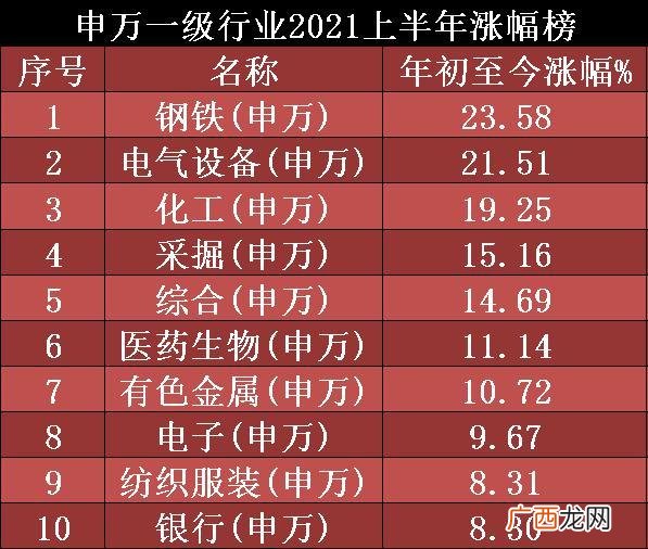 基金收益,张潇雨基金