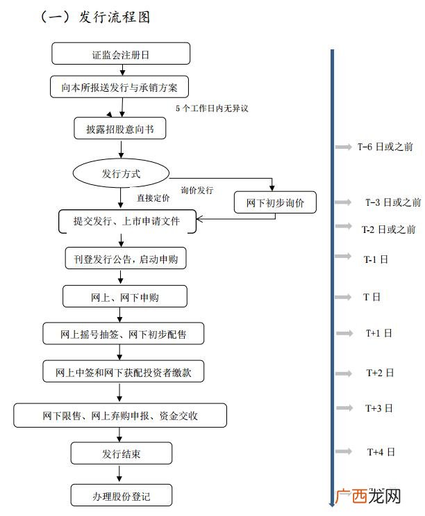 创业板所有股票一览表,创业板发行上市审核信息公开网站