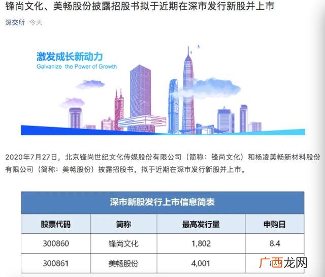 创业板所有股票一览表,创业板发行上市审核信息公开网站