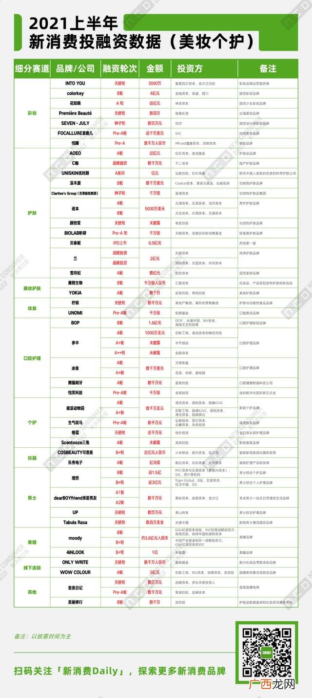 2021年还有什么生意可做的,2021年做什么生意好做